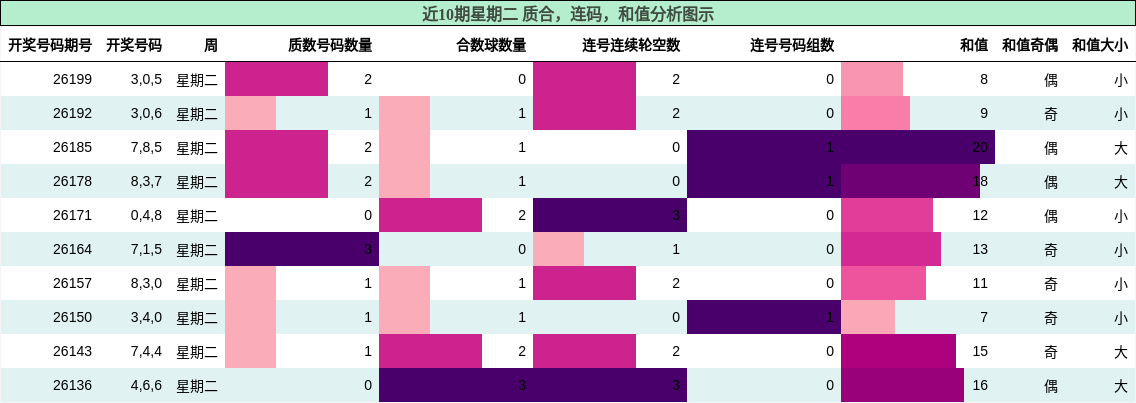 质合分析,连码分析,和值分析