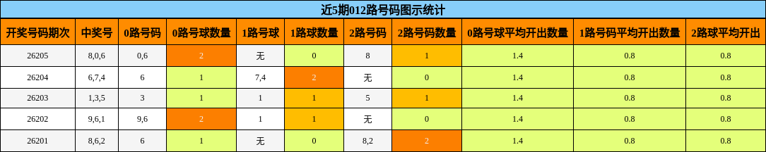 012路号码分析