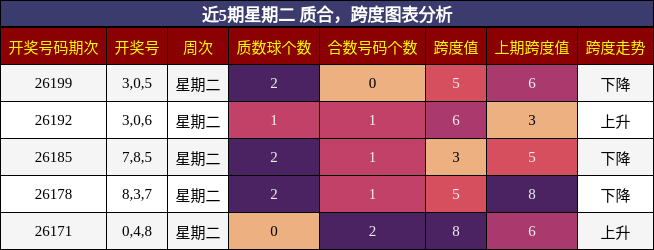 质合分析,跨度分析