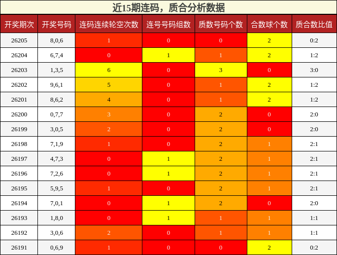 连码分析，质合分析