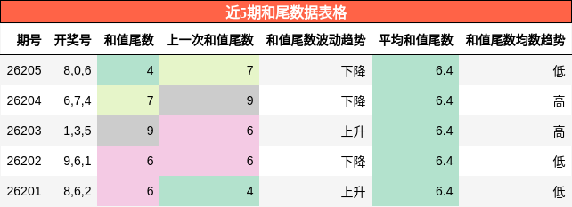和尾分析