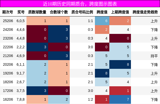 质合分析,跨度分析