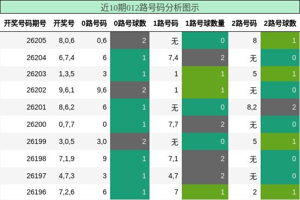 012路号码分析