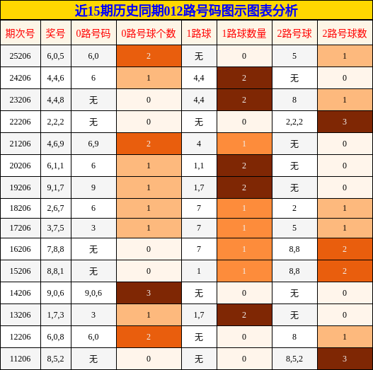 012路号码分析