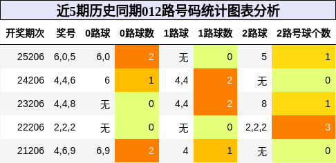 012路号码分析