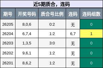 质合分析,连码分析