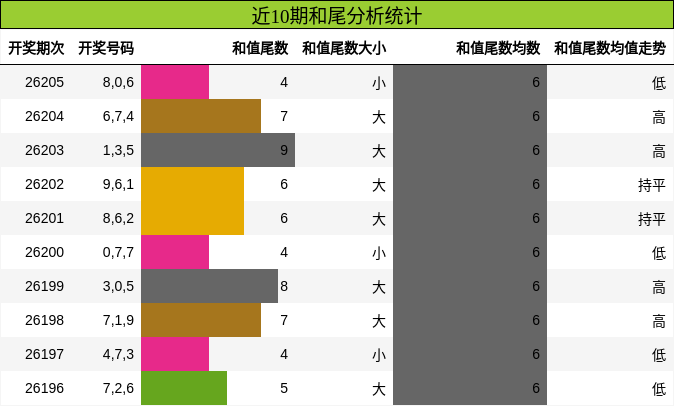和尾分析