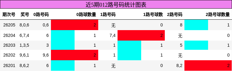 012路号码分析