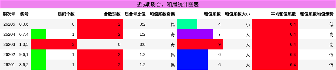 质合分析,和尾分析