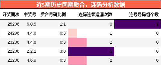 质合分析,连码分析