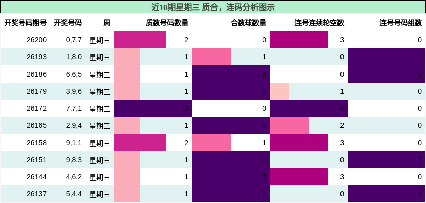 质合分析，连码分析