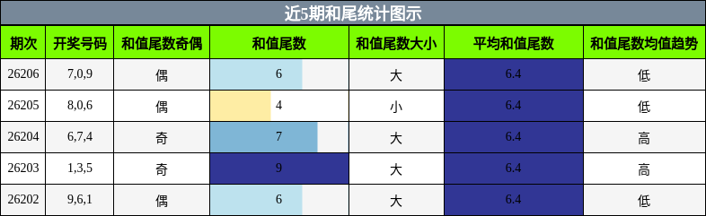 和尾分析