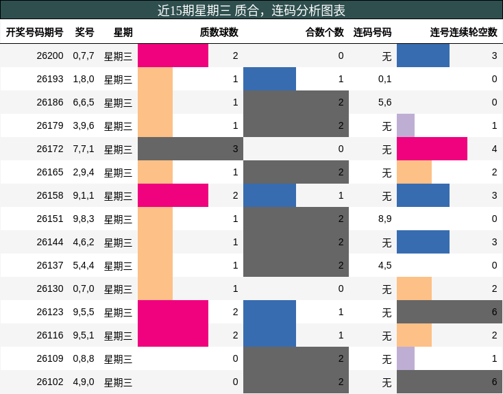 质合分析,连码分析