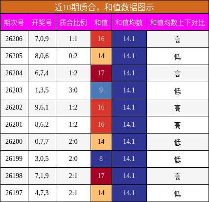 质合分析,和值分析