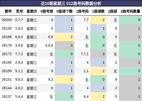 012路号码分析