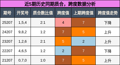 质合分析,跨度分析