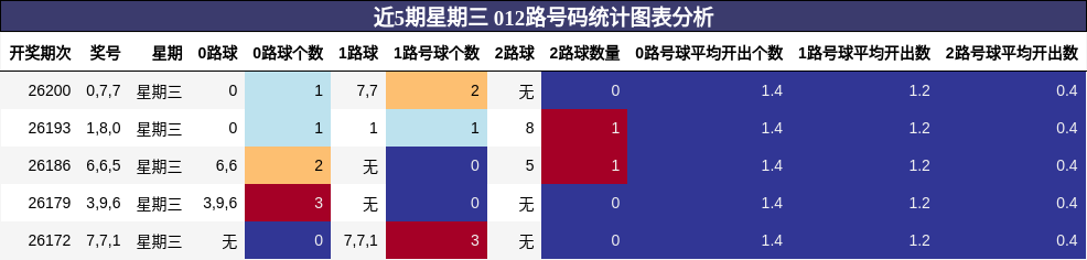 012路号码分析