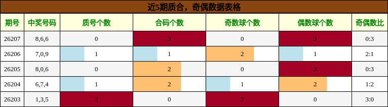 质合分析，奇偶分析