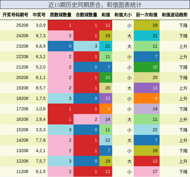 质合分析,和值分析