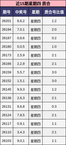 质合分析