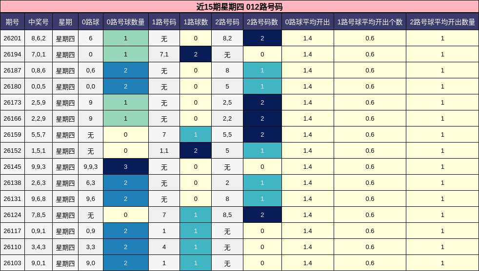 012路号码分析