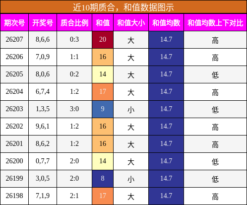 质合分析，和值分析