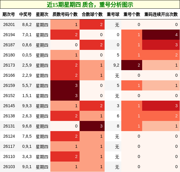 质合分析,重号分析