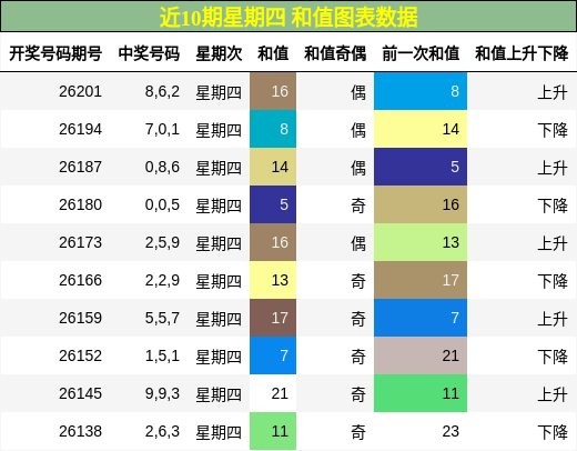 和值分析
