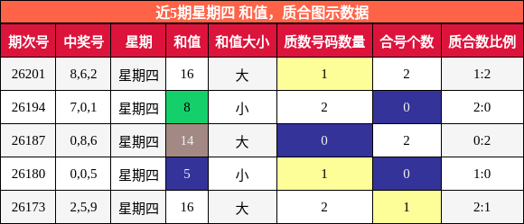 和值分析，质合分析