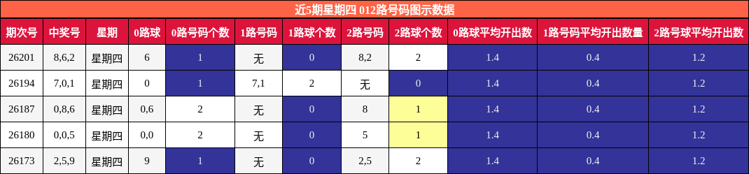 012路号码分析