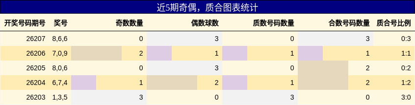 奇偶分析,质合分析