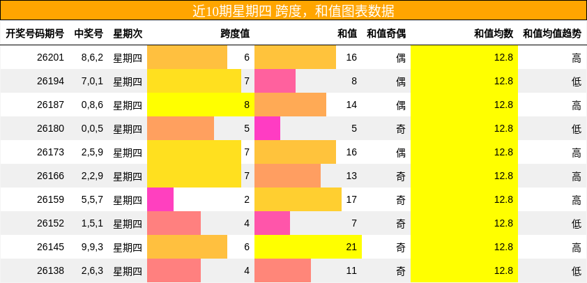 跨度分析,和值分析