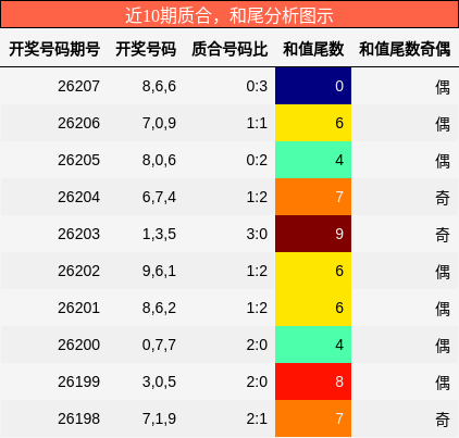 质合分析,和尾分析