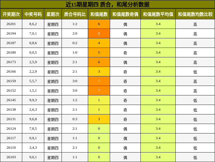 质合分析,和尾分析