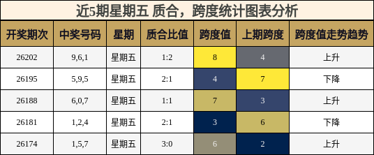 质合分析，跨度分析