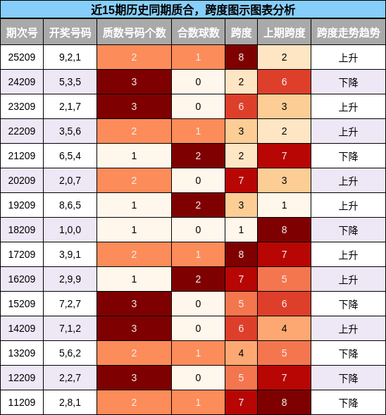 质合分析,跨度分析