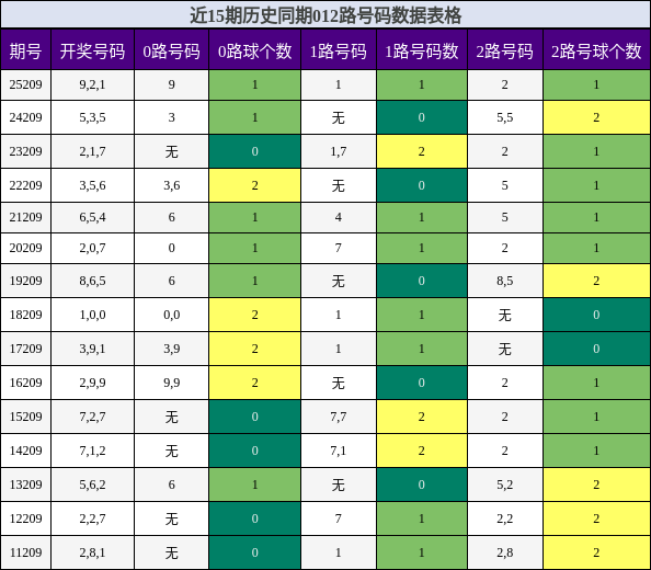 012路号码分析
