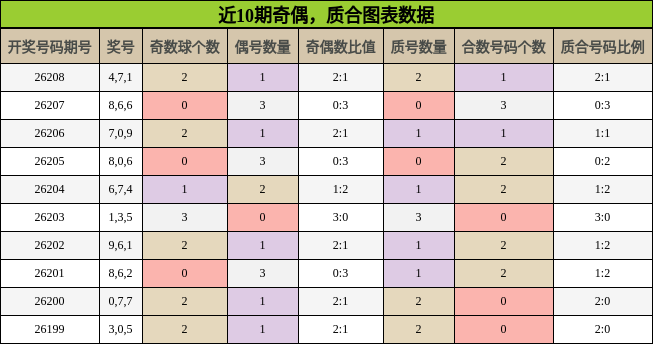 奇偶分析,质合分析