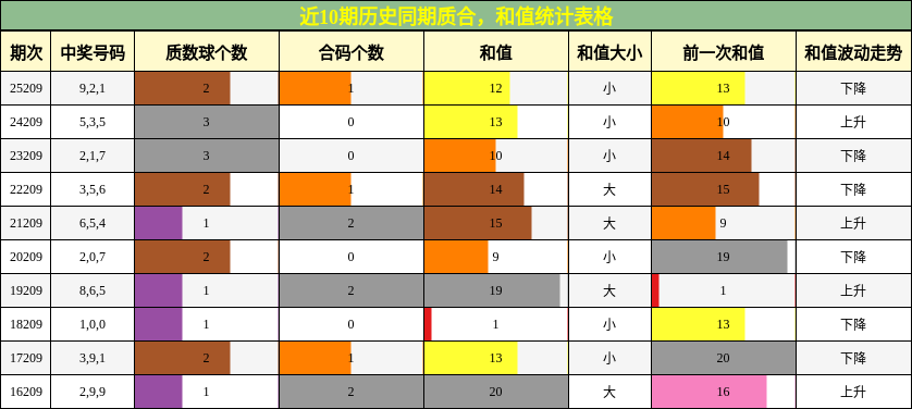 质合分析,和值分析