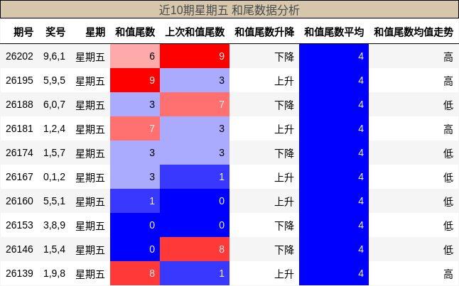 和尾分析