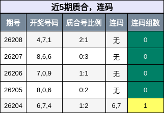 质合分析，连码分析