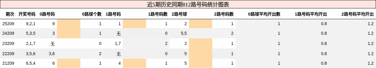 012路号码分析