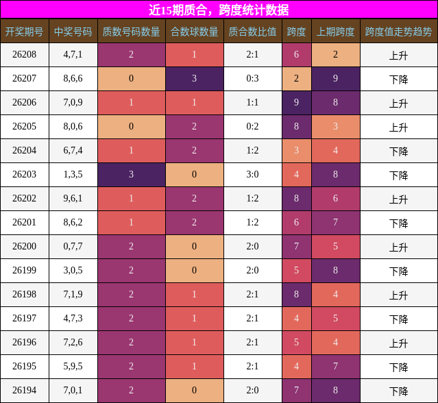 质合分析,跨度分析