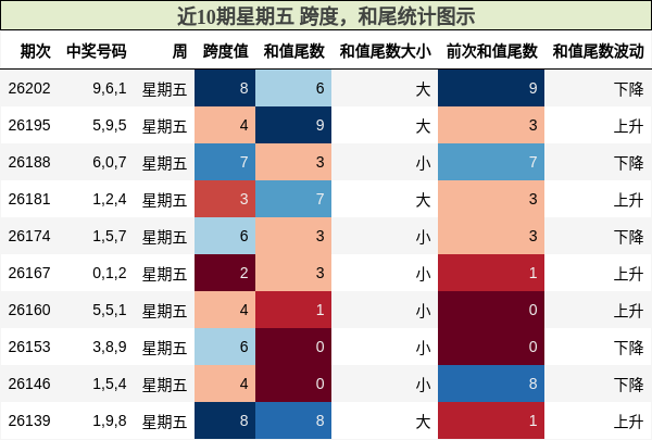 跨度分析,和尾分析