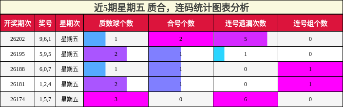 质合分析,连码分析