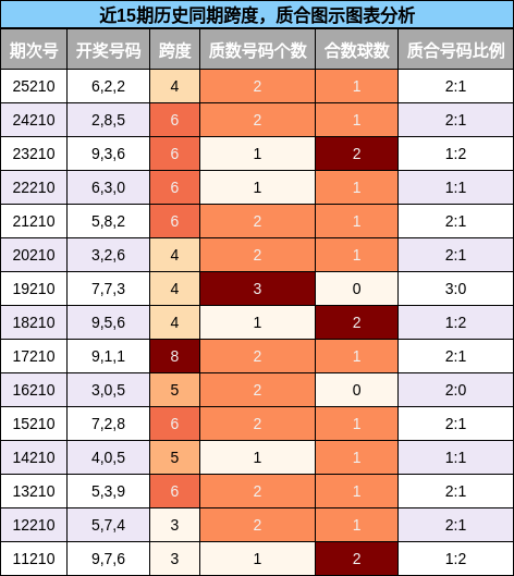 跨度分析，质合分析