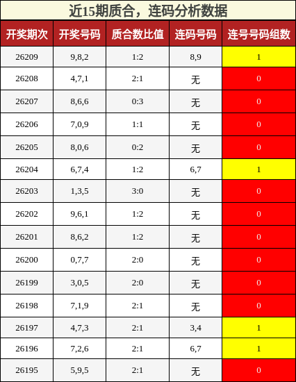 质合分析,连码分析