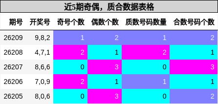 奇偶分析，质合分析