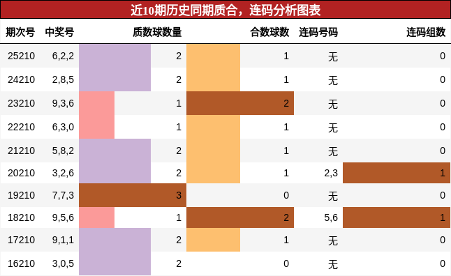 质合分析,连码分析
