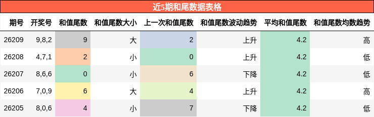 和尾分析